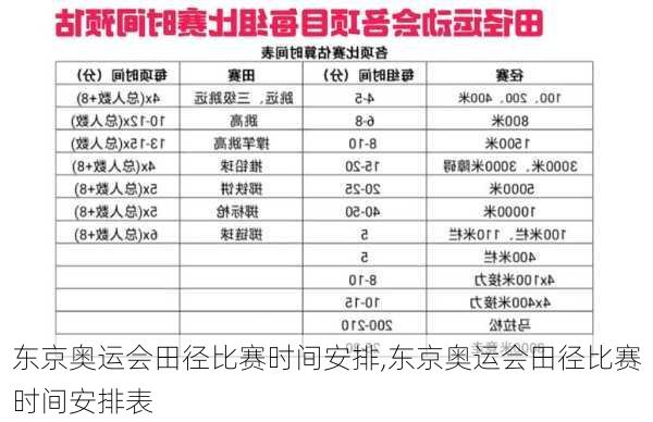 东京奥运会田径比赛时间安排,东京奥运会田径比赛时间安排表