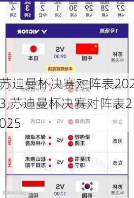 苏迪曼杯决赛对阵表2023,苏迪曼杯决赛对阵表2025