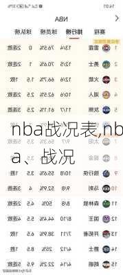nba战况表,nba、战况