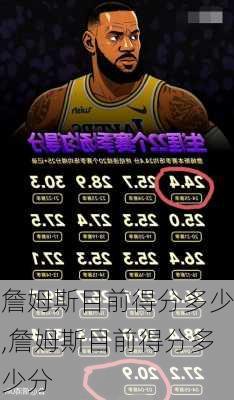詹姆斯目前得分多少,詹姆斯目前得分多少分