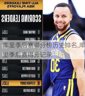 库里季后赛得分榜历史排名,库里季后赛得分记录