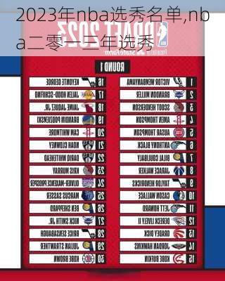 2023年nba选秀名单,nba二零一三年选秀