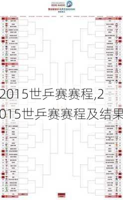 2015世乒赛赛程,2015世乒赛赛程及结果