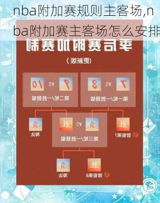nba附加赛规则主客场,nba附加赛主客场怎么安排