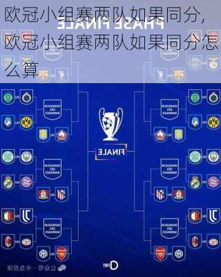 欧冠小组赛两队如果同分,欧冠小组赛两队如果同分怎么算