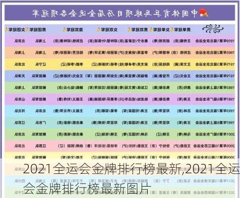 2021全运会金牌排行榜最新,2021全运会金牌排行榜最新图片