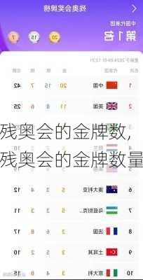残奥会的金牌数,残奥会的金牌数量