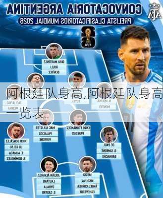 阿根廷队身高,阿根廷队身高一览表