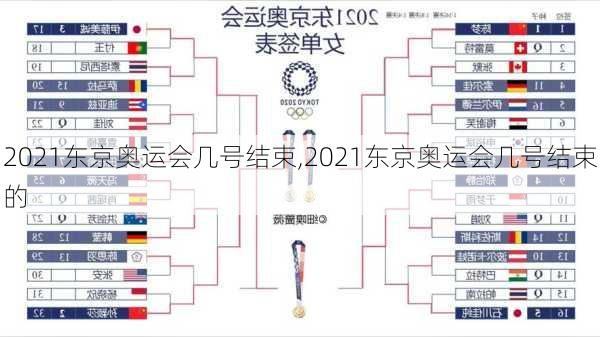 2021东京奥运会几号结束,2021东京奥运会几号结束的