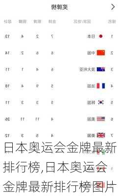 日本奥运会金牌最新排行榜,日本奥运会金牌最新排行榜图片