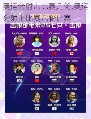 奥运会射击比赛几轮,奥运会射击比赛几轮比赛