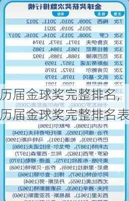 历届金球奖完整排名,历届金球奖完整排名表