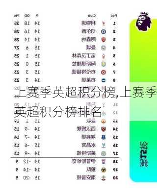 上赛季英超积分榜,上赛季英超积分榜排名