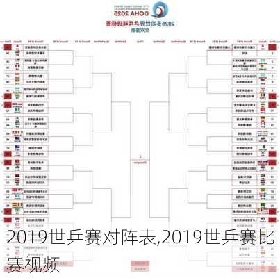 2019世乒赛对阵表,2019世乒赛比赛视频