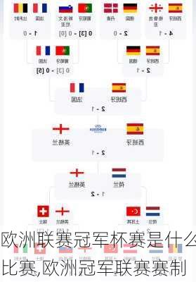 欧洲联赛冠军杯赛是什么比赛,欧洲冠军联赛赛制