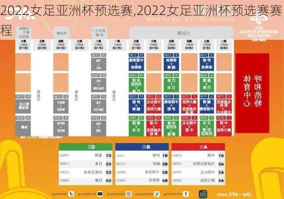 2022女足亚洲杯预选赛,2022女足亚洲杯预选赛赛程