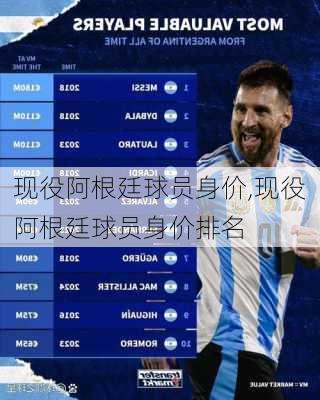 现役阿根廷球员身价,现役阿根廷球员身价排名