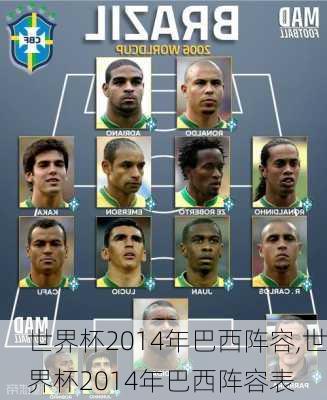 世界杯2014年巴西阵容,世界杯2014年巴西阵容表