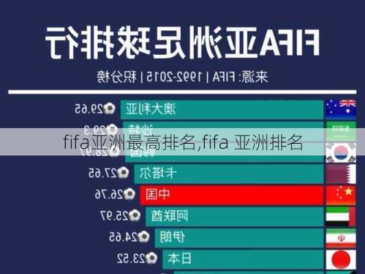 fifa亚洲最高排名,fifa 亚洲排名