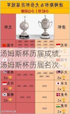 汤姆斯杯历届成绩,汤姆斯杯历届名次