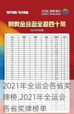 2021年全运会各省奖牌榜,2021年全运会各省奖牌榜单