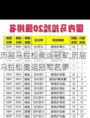 历届马拉松奥运冠军,历届马拉松奥运冠军名单