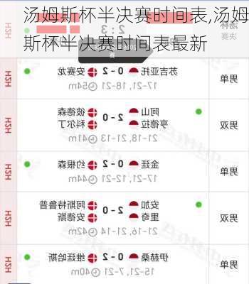 汤姆斯杯半决赛时间表,汤姆斯杯半决赛时间表最新