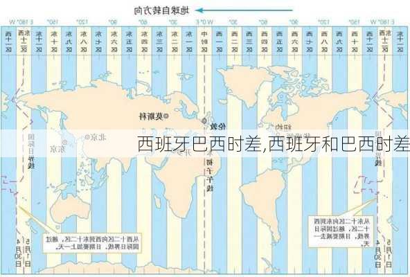 西班牙巴西时差,西班牙和巴西时差