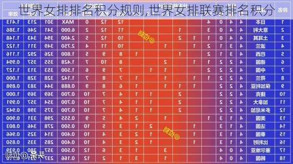 世界女排排名积分规则,世界女排联赛排名积分