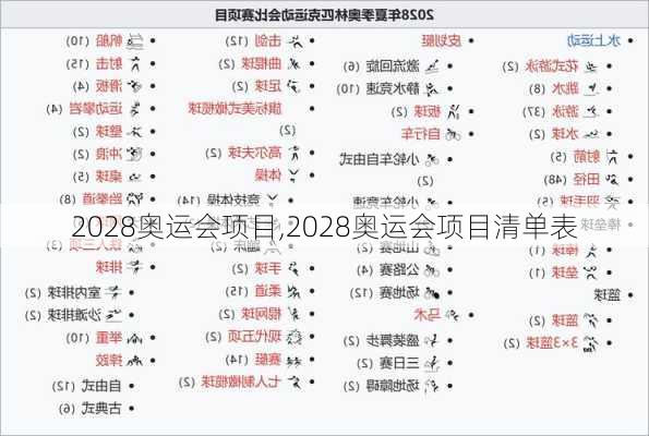 2028奥运会项目,2028奥运会项目清单表