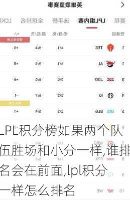LPL积分榜如果两个队伍胜场和小分一样,谁排名会在前面,lpl积分一样怎么排名
