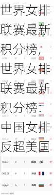 世界女排联赛最新积分榜,世界女排联赛最新积分榜:中国女排反超美国
