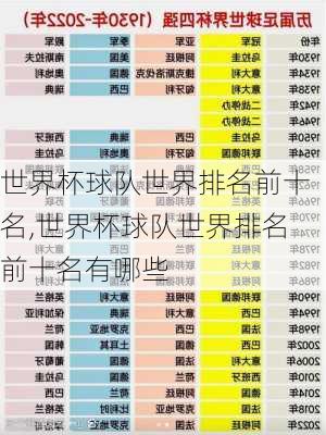 世界杯球队世界排名前十名,世界杯球队世界排名前十名有哪些