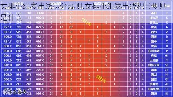 女排小组赛出线积分规则,女排小组赛出线积分规则是什么