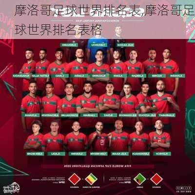 摩洛哥足球世界排名表,摩洛哥足球世界排名表格