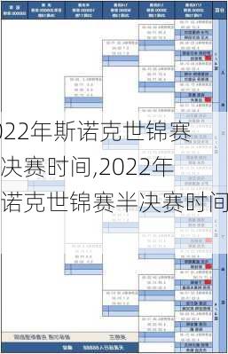 2022年斯诺克世锦赛半决赛时间,2022年斯诺克世锦赛半决赛时间表