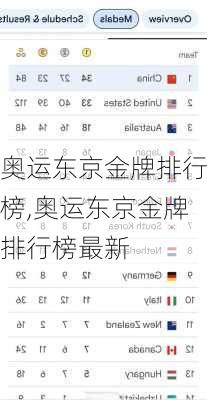 奥运东京金牌排行榜,奥运东京金牌排行榜最新