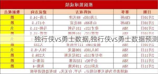 独行侠vs勇士数据,独行侠vs勇士数据预测