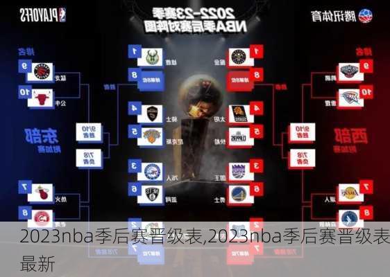 2023nba季后赛晋级表,2023nba季后赛晋级表最新