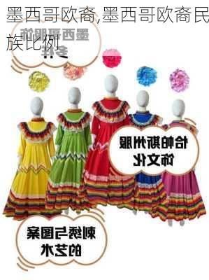 墨西哥欧裔,墨西哥欧裔民族比例