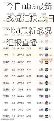 今日nba最新战况汇报,今日nba最新战况汇报直播