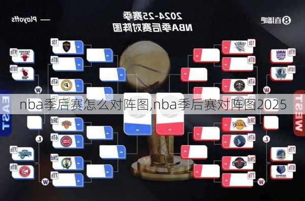nba季后赛怎么对阵图,nba季后赛对阵图2025