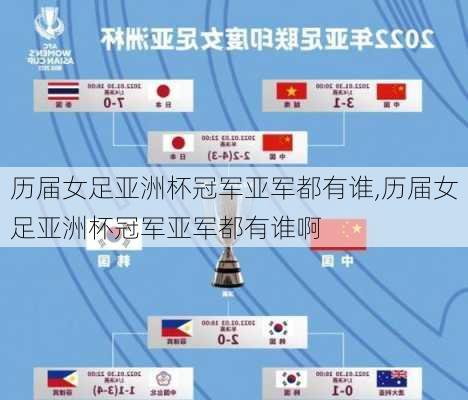 历届女足亚洲杯冠军亚军都有谁,历届女足亚洲杯冠军亚军都有谁啊
