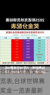 台球世锦赛奖金一览表,台球世锦赛奖金一览表最新