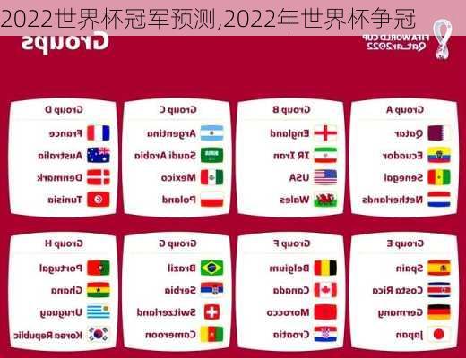 2022世界杯冠军预测,2022年世界杯争冠