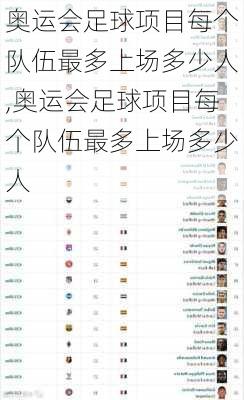 奥运会足球项目每个队伍最多上场多少人,奥运会足球项目每个队伍最多上场多少人