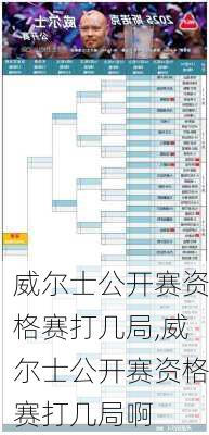 威尔士公开赛资格赛打几局,威尔士公开赛资格赛打几局啊