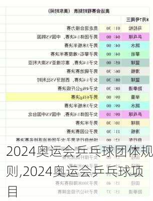 2024奥运会乒乓球团体规则,2024奥运会乒乓球项目