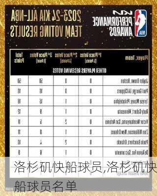 洛杉矶快船球员,洛杉矶快船球员名单