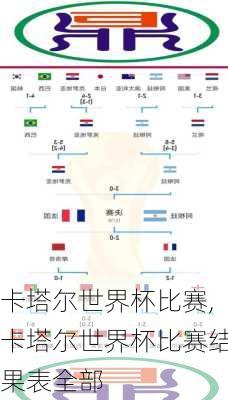 卡塔尔世界杯比赛,卡塔尔世界杯比赛结果表全部